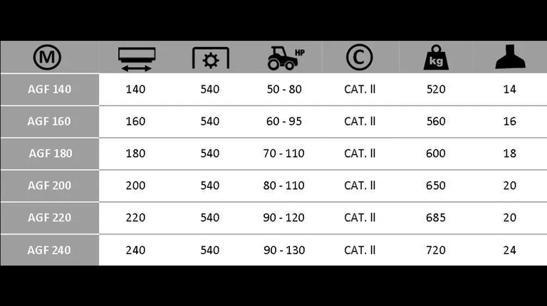 Boxer AGF 140-160-180-200-220-240 Schlegelmäher