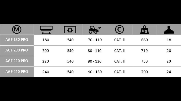 Boxer AGF 180-200-220-240 PRO Schlegelmäher