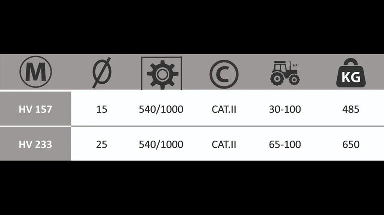 Boxer HV 157-233 Astschredder
