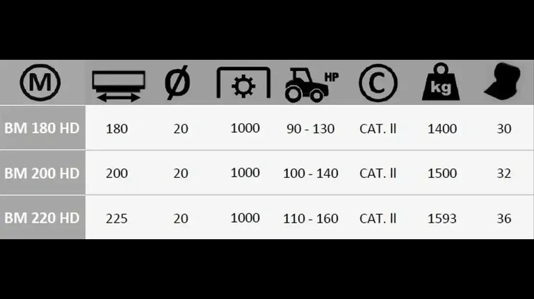 Boxer BM 180-200-225 Baumstumpffräse