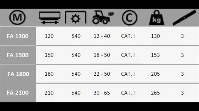 Boxer FA 1200-1500-1800-2100 Kreiselmäher