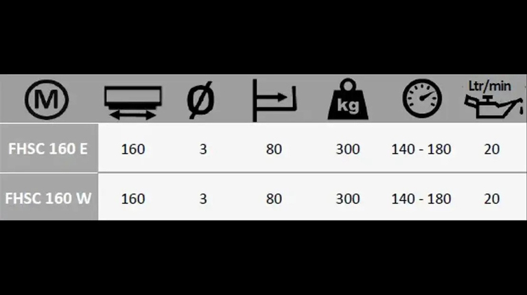 Boxer FHSC 160 E - 160 W Heckenschere