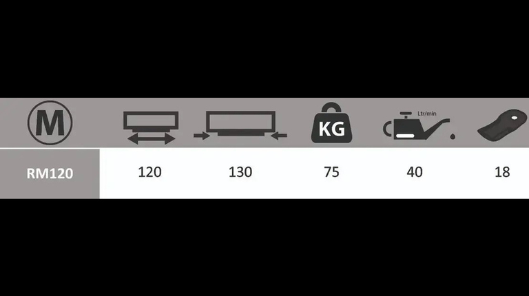 Boxer RM 120 Heckenschere