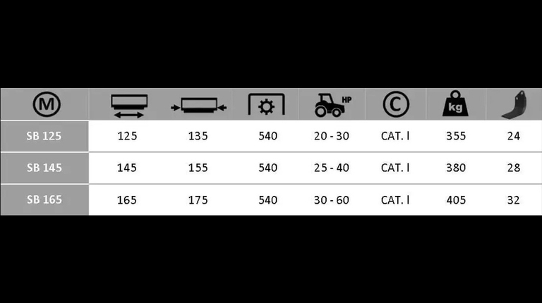 Boxer SB 125-145-165 Umkehrfräse