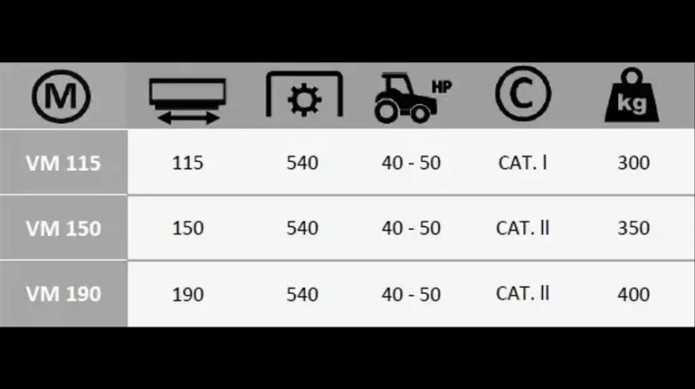Boxer VM 115-150-190 Kehrmaschine