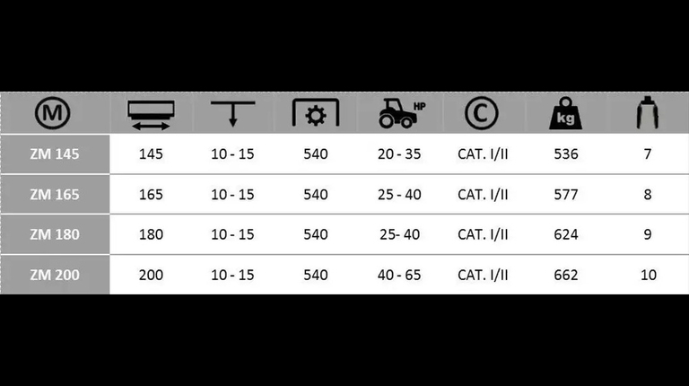Boxer ZM 145-165-180-200 Sämaschine