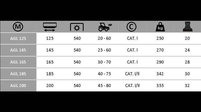 Boxer AGL 125-145-165-185-200 Schlegelmäher