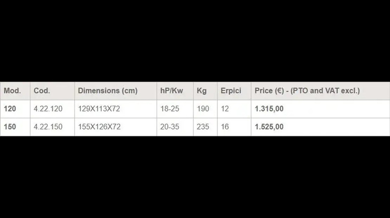 GEO Scheiben EG DH 120-150