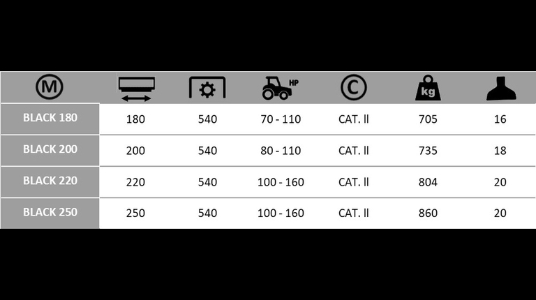 Boxer BLACK 180-200-220-250 Schlegelmäher