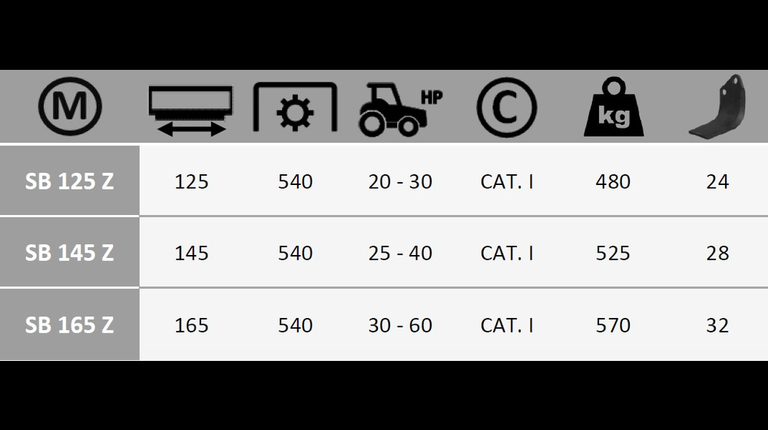 Boxer SB 125-145-165 Z Sämachine