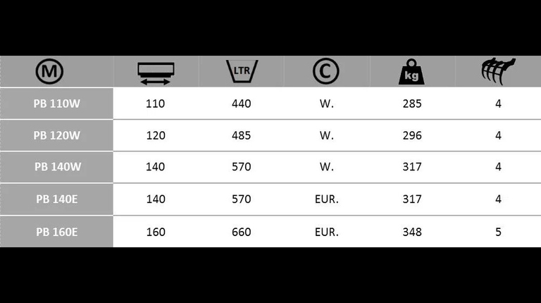 Boxer PB 110-120-140-160 E + W Greifschaufel