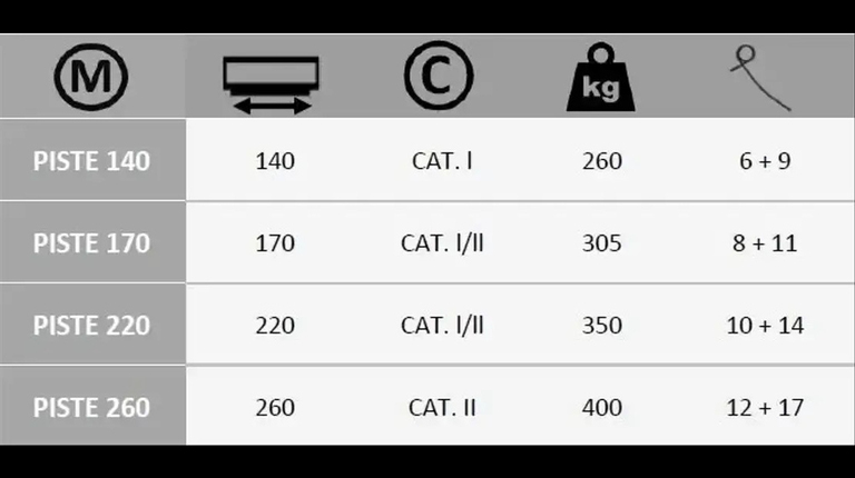 Boxer PISTE 140-170-220-260 Reitplatzplaner